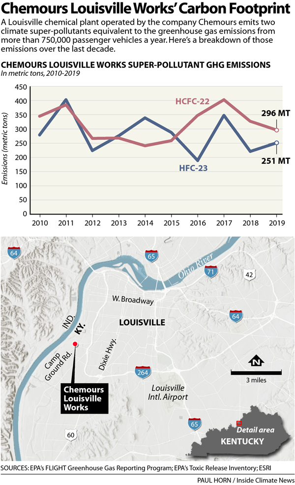 New EPA Ruling Limits Louisville Company&#146;s Emissions Of A Super-pollutant