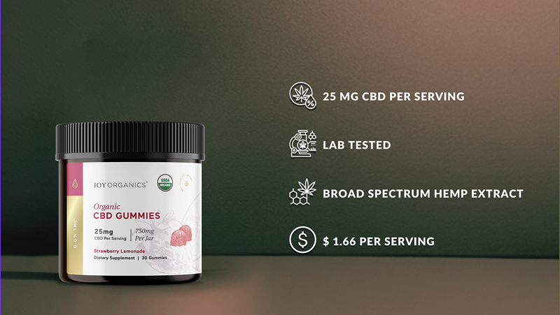 The Best CBD Gummies For Pain: Bestsellers 2024 (4)